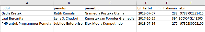 Data dummy file excel untuk test import data ke MySQL
